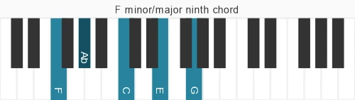 Piano voicing of chord F mM9